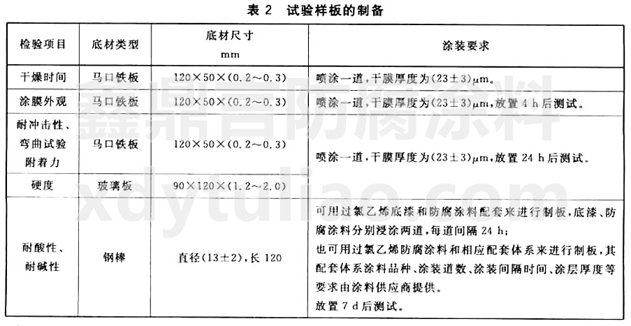 GB/T25258-2010^(gu)ϩ֬Ϳ-2(sh)(yn)ӰƂ