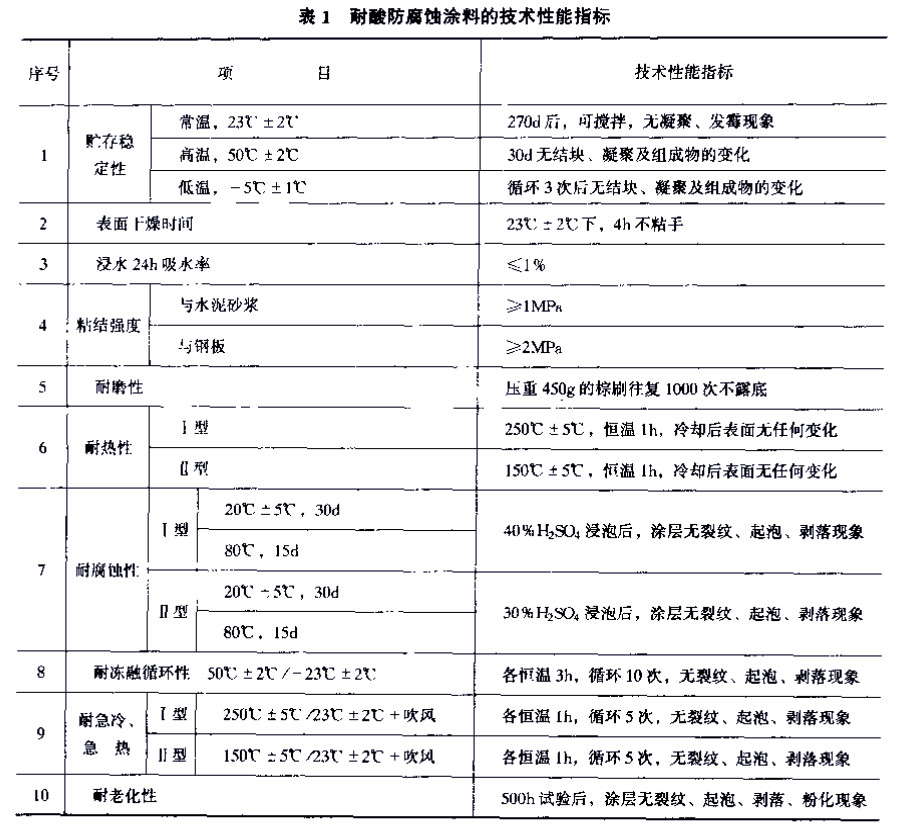 DL/T 693-1999gͿ-1  gͿϵļg(sh)ָ(bio) 